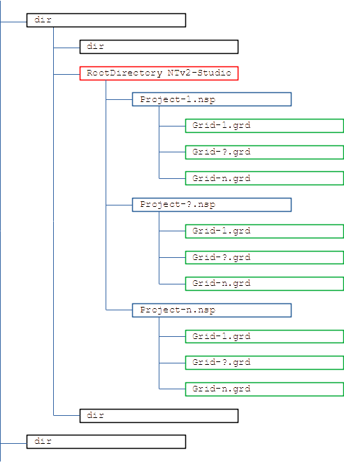 dir_structure.png dir_structure.png